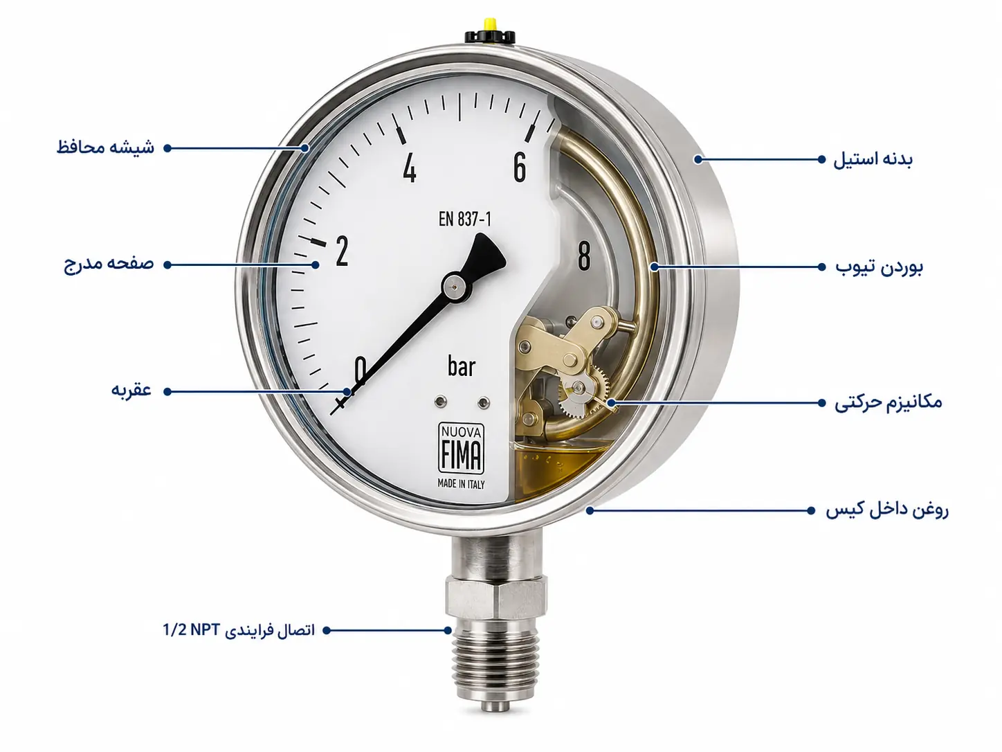 اجزای مانومتر نوافیما